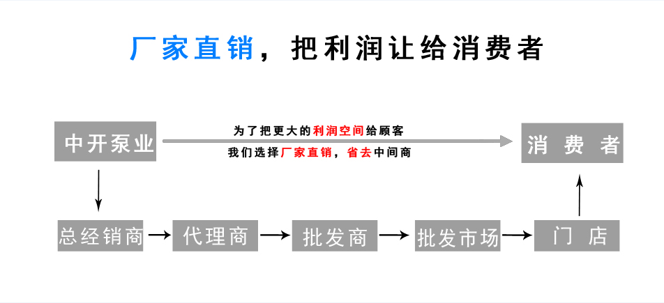 把更多的利潤讓給消費(fèi)者